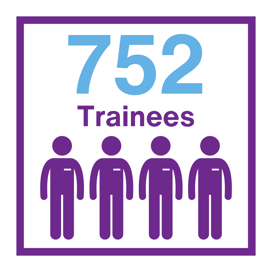 716 Trainees